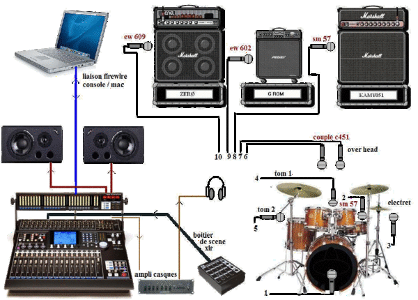 Set enregistrement